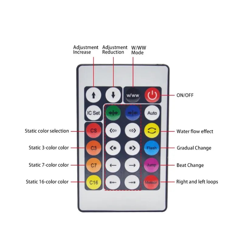 Pisca Pisca Natal LED RGB com Sensor e App - IP68 USB